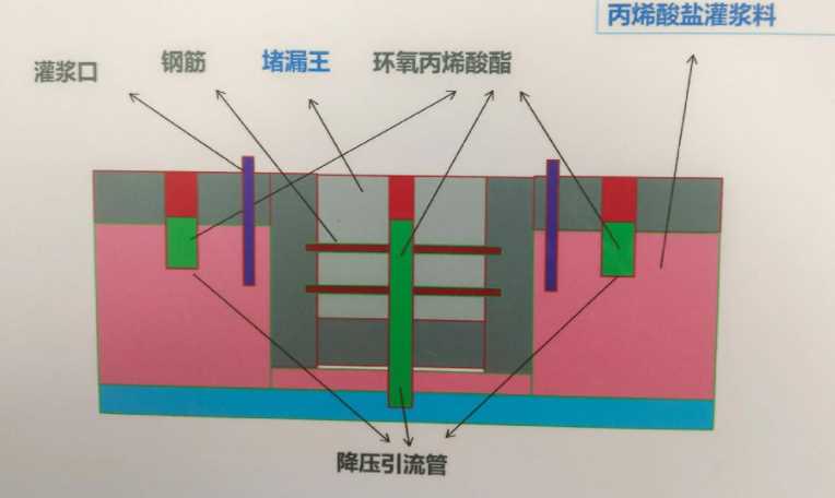 郑州防水堵漏工程设计